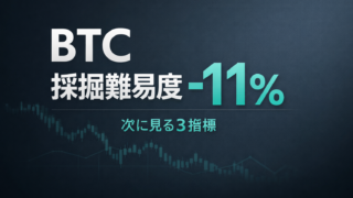 ビットコイン（BTC）のマイニング難易度が大幅下落 ― 中国の暗号資産禁止以来で例のない規模